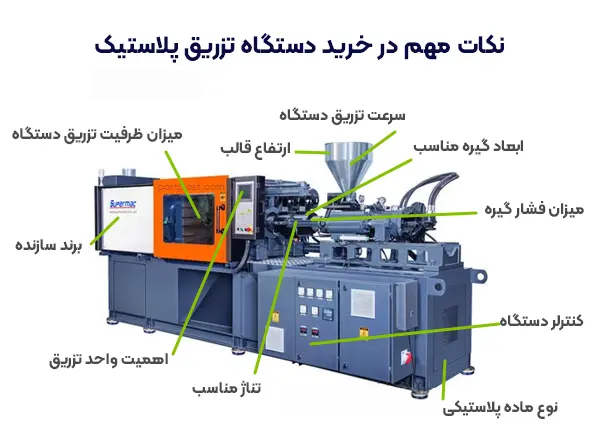 نکات مهم در خرید دستگاه تزریق پلاستیک