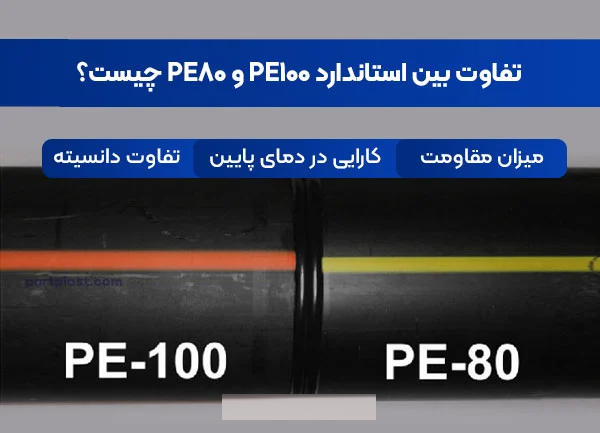 تفاوت بین استاندارد PE100 و PE80