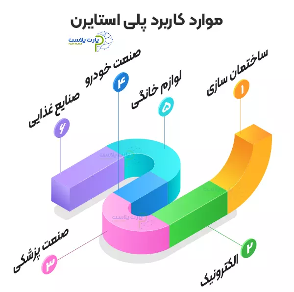 موارد کاربرد پلی استایرن چیست؟